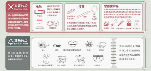 垃圾分類有害垃圾桶狐貍圖片
